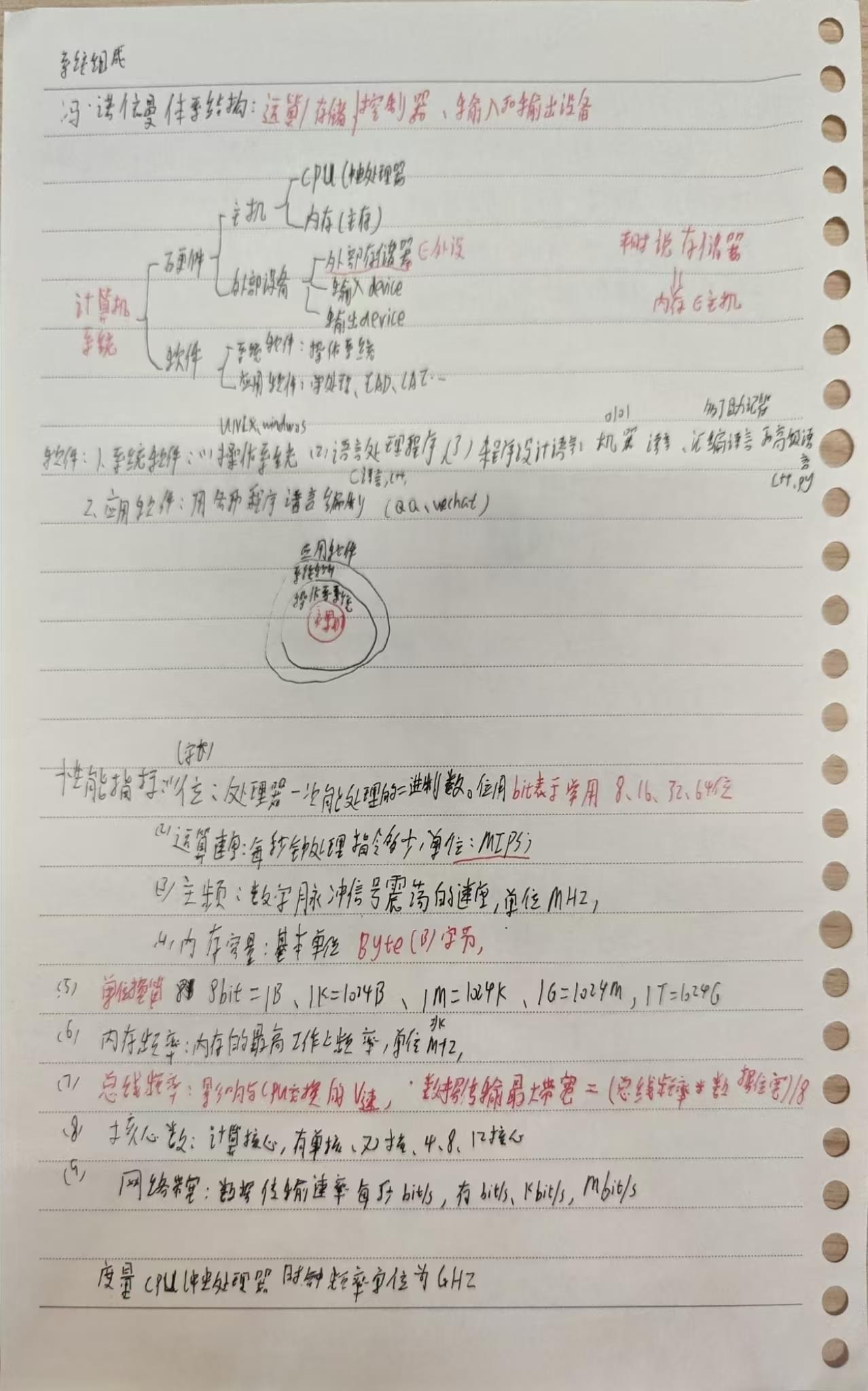 大计笔记-第2页